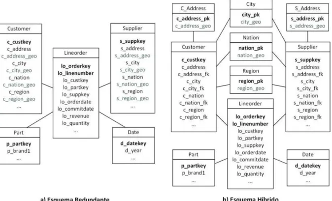 Figura 2.12. Esquema do Spadawan. Adaptada de Siqueira et al. (2010). 