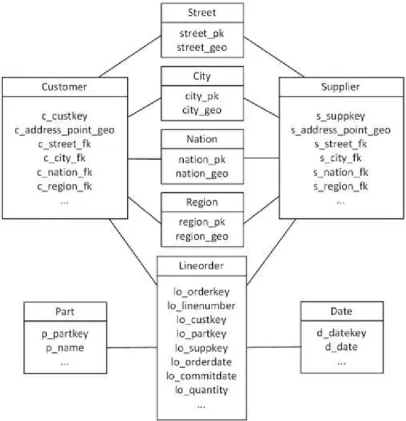 Figura 2.13. Esquema do Spatial SSB. Adaptada de Nascimento et al. (2011).