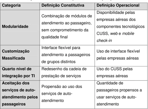 Tabela 1: Definições constitutivas e operacionais da pesquisa 