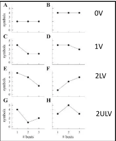 Figura 2 - Exemplos dos padrões para categoria 0V (A e  B), 1V (C e D), 2LV (E e F), 2ULV (G e H) 