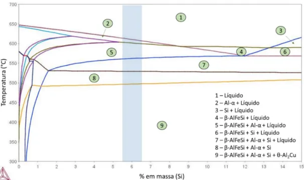 Figura 3.2  –  Isopleta com variação da porcentagem em massa de silício (3,5% 