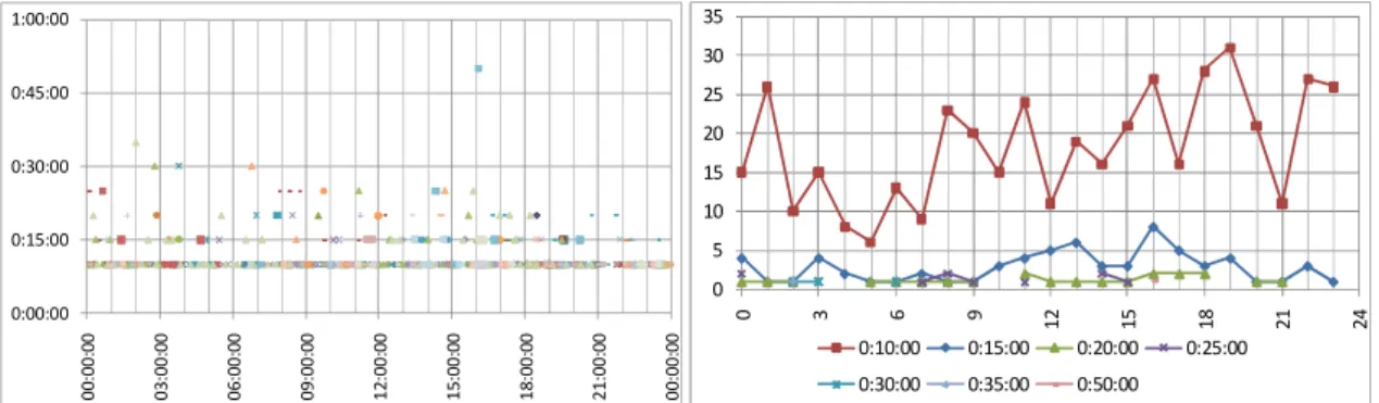 Figure 3-16 Relative weight of each web service in what concerns the traffic sent from client to server (left) and  the traffic sent from server to the client (right) 