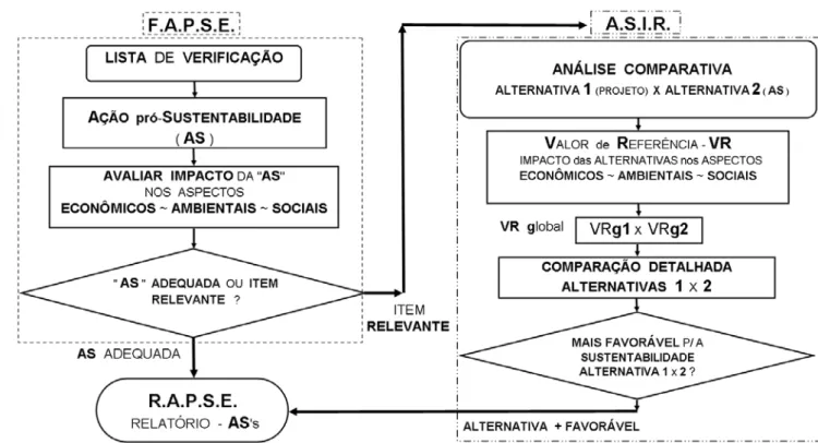Figura 4.1. Esquema geral da APSE (Fonte: pelo autor) 