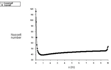 Fig. 7 Effect of low conductive particles on variation of Nusselt number at Re=27000  