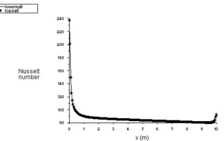 Fig. 8 Effect of high conductive particles on variation of Nusselt number at Re=27000  