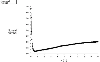 Fig. 11 Effect of high conductive particles on variation of Nusselt number at Re=135000 