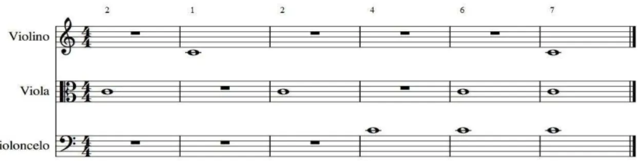 Figura 16 – Trecho de instrumentação de acordo com a lista de índices (2, 1, 2, 4, 6, 7) 