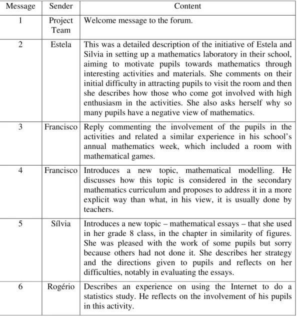 Table 4 - Examples of messages sent by student teachers to the Didactic of Mathematics  forum 