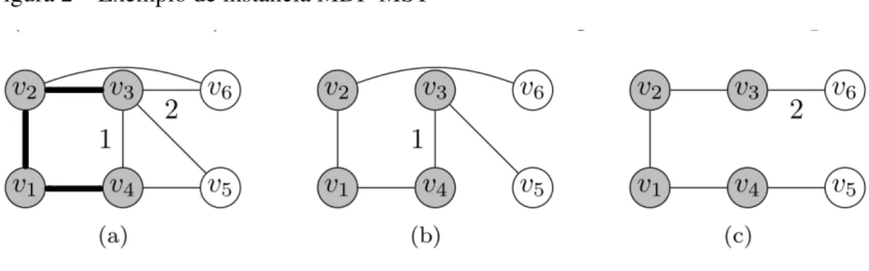 Figura 2 – Exemplo de instância MDF-MST