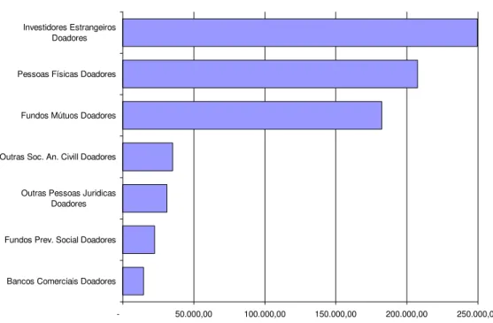 GRÁFICO 3  – VOLUME DE TOMADORES POR SEGMENTO 