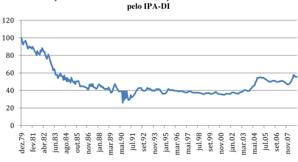 Gráfico 3 - Variação do Índice Ferro, Aço e Derivados deflacionado pelo IPA-DI 