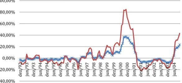Gráfico 6 – Variações de preços relativos - Bobina a frio de aço ao carbono 