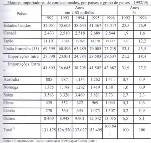 TABELA 02. nidos 1992 1996Pai. c 21.2 18.4 41.809 36.645 .705 JI 9 27.2 rrália 885 9 7 1.1~4 1.262 1.411 0,7 a 1.292 1.419 3.56~ 3.326 3.469 ~.821 439 52 622 969 1.0 4 0,3 0,6 Ia 270 .60 694 1.073 1.507 0,2 0,9 12.042 13.015 6,5 ,1 I b 160