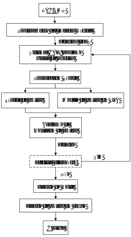 Figura 4-2 - Diagrama de fluxo do desenvolvimento de uma prótese feita à medida do paciente  [Singare e tal., 2006, Bazan, 2004]