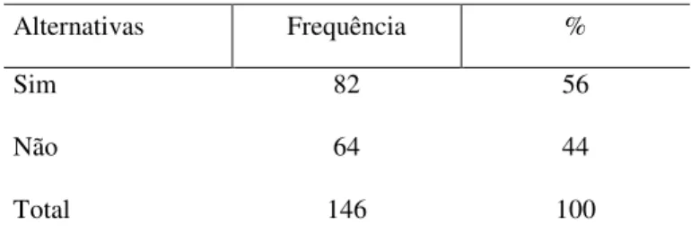 Tabela 3: Número e percentual de pessoas que reconhecem o  aroma como sendo de alguma loja