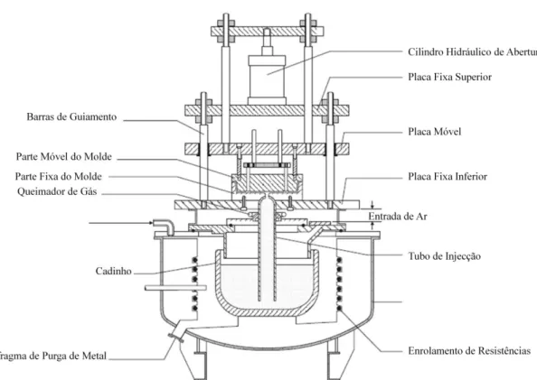 Fig. 9 – Identificação dos componentes envolvidos num sistema de baixa pressão 