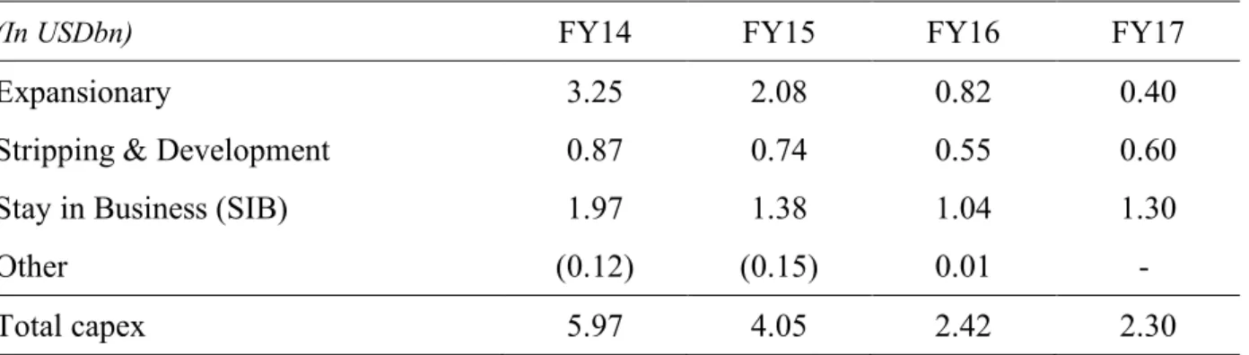 Table 10. Company Capital Expenditures 