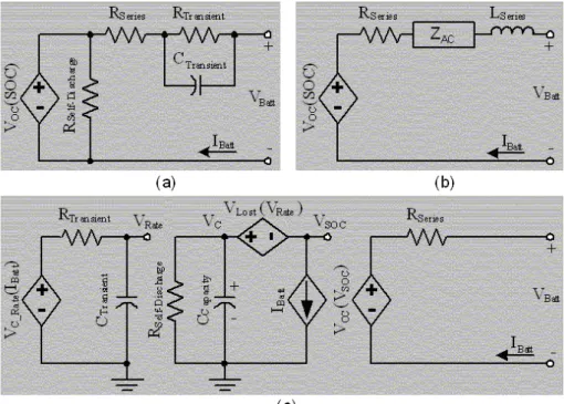 Figura 2.18: Modelos de baterias (a) Modelo elétrico baseado em Thevenin (b) Modelo elétrico baseado na impedância (c) Modelo elétrico baseado na duração [118]