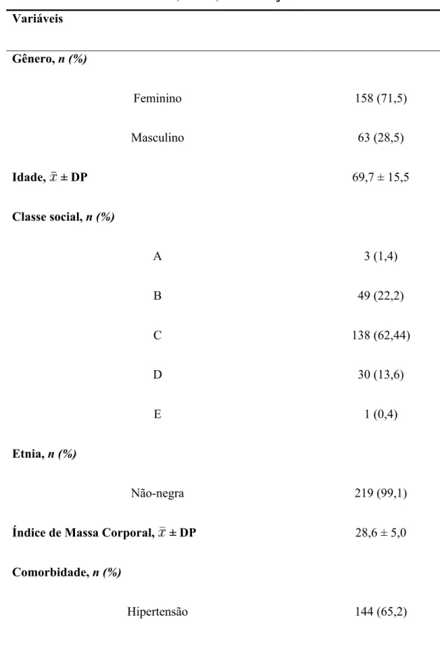Tabela  1  –  Características  da  amostra  de  pacientes  atendidos  no  Programa  Saúde da Família em Meruoca, Ceará, de maio a julho de 2014 