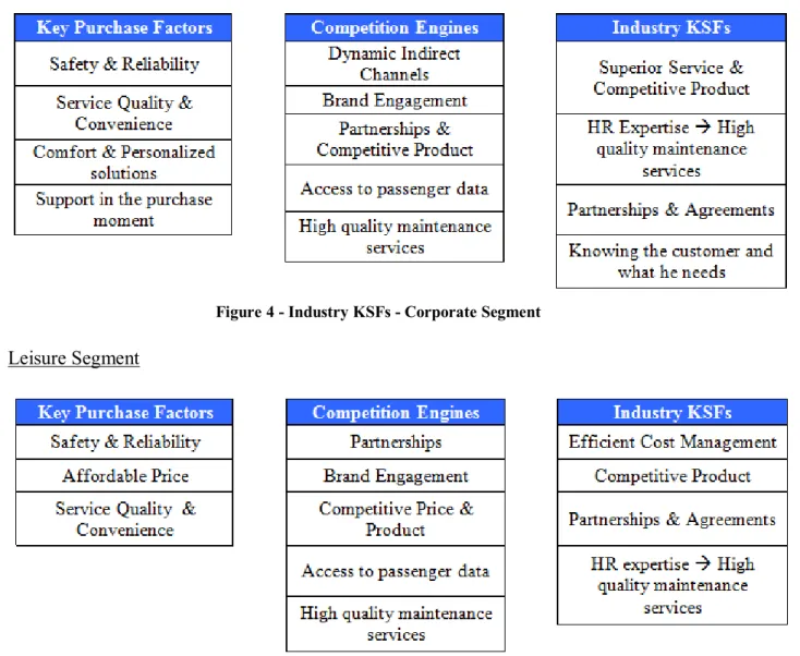 Figure 4 - Industry KSFs - Corporate Segment 