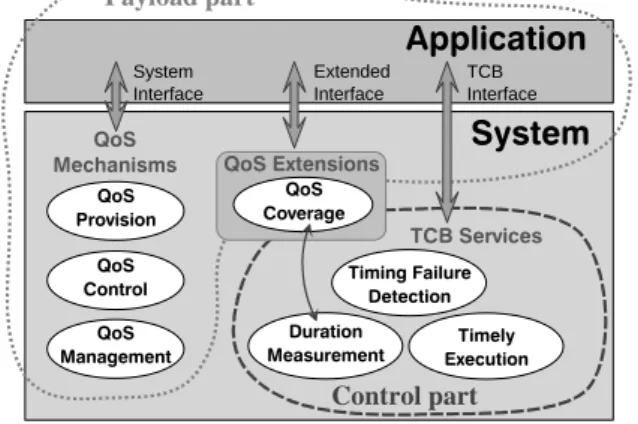 Figure 3 illustrates the overall aspect of a system with QoS oriented services and a TCB extended with a QoS coverage service.