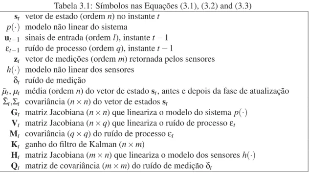 Tabela 3.1: Símbolos nas Equações (3.1), (3.2) and (3.3)