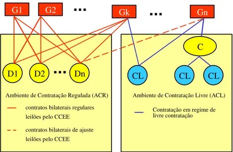 Figura 4: Visão Geral das Relações Contratuais 