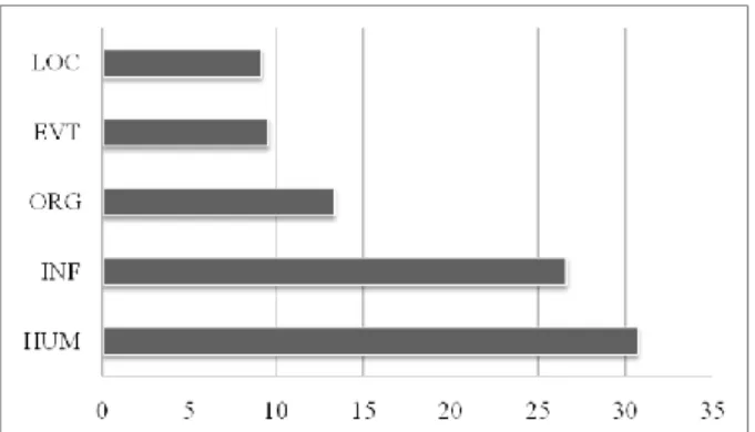 Figure 1: Percentage of cues shared by the majority of class members, per class 