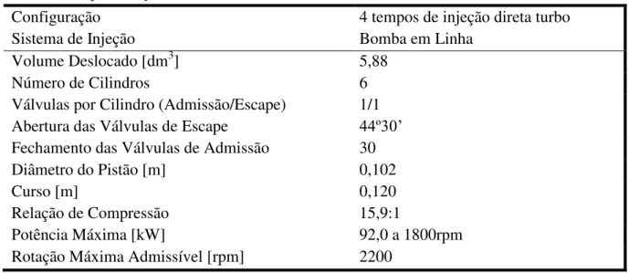 Tabela 4 - Especificações do motor utilizado. 