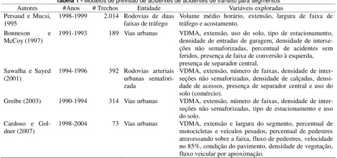 Tabela 1 - Modelos de previsão de acidentes de acidentes de trânsito para segmentos 