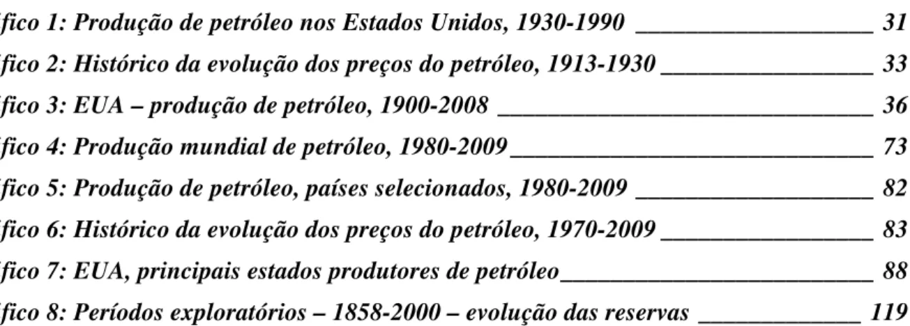 Gráfico 1: Produção de petróleo nos Estados Unidos, 1930-1990 ___________________ 31  Gráfico 2: Histórico da evolução dos preços do petróleo, 1913-1930 _________________ 33  Gráfico 3: EUA – produção de petróleo, 1900-2008 ______________________________ 3