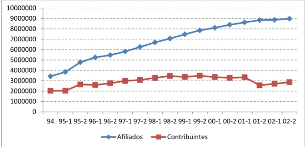 Gráfico 6- Valor dos fundos das AFJP em porcentagem do PIB 