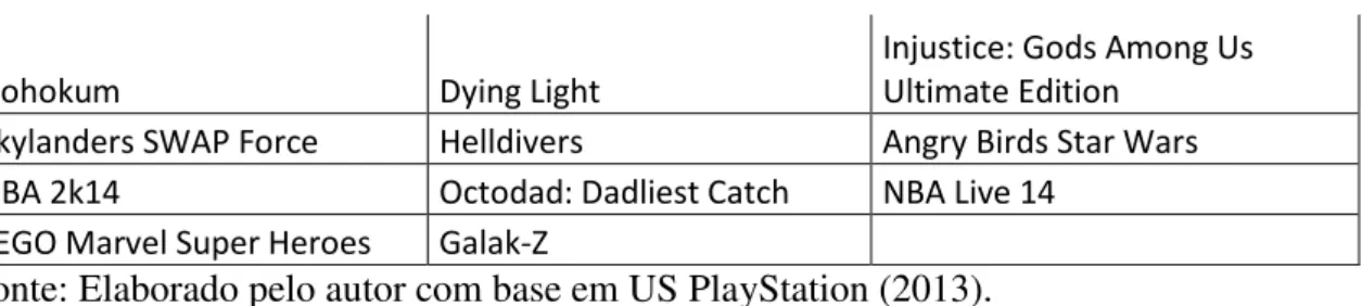 Figura 9  –  Print da opção de Pré Compra do PlayStation 4 no sítio US PlayStation