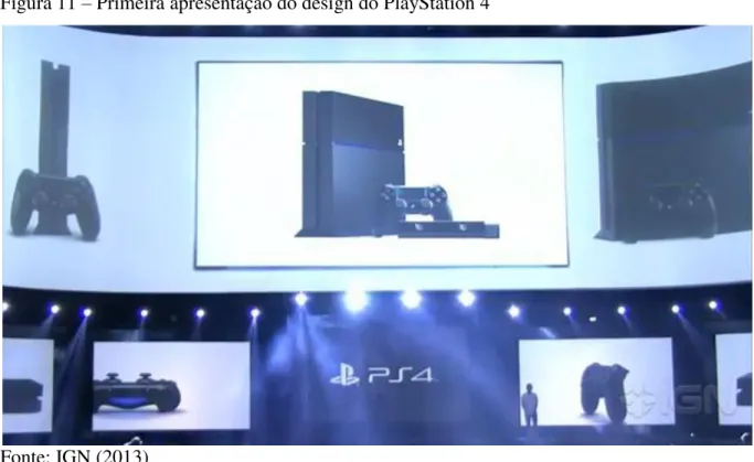 Figura 11  –  Primeira apresentação do design do PlayStation 4 
