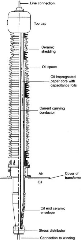 Figura 2.10: Aspetos construtivos de uma travessia AT do tipo OIP (Oil Impregnated Paper) [15].