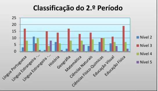 Figura 3 – Aproveitamento dos alunos em estudo no 2.º