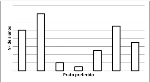 Figura 5 – Gráfico de barras retirado da tarefa 2 da   ficha 21 de Março de 2011 