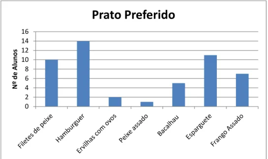 Figura 9 – Resolução da tarefa 2 do dia 21 de Março 