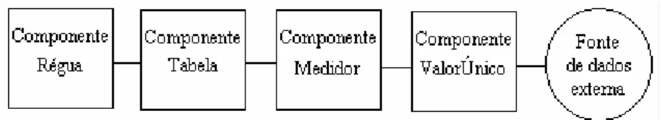 Figura 3.10 – Exemplo de comunicação entre componentes de um mesmo ambiente.  