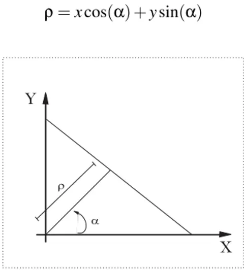 Figura 2.10: Parâmetros de Hough.