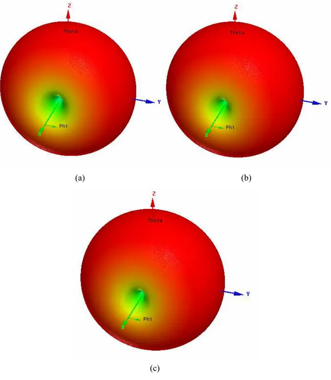 Fig. 4.15. Gráficos do diagrama de radiação 3D para os monopolos quase-fractais,  apresentando diferentes níveis