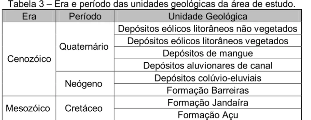Tabela 3  – Era e período das unidades geológicas da área de estudo.  Era  Período  Unidade Geológica 