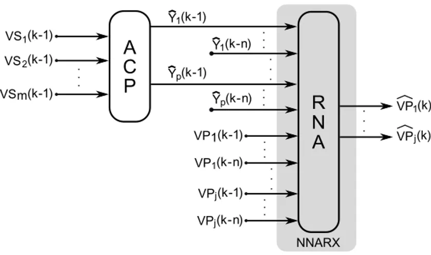 Figura 4.3: Diagrama esquemático da estrutura ACP-RNA da proposta original.