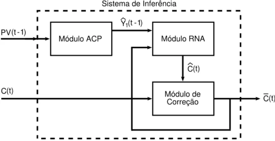 Figura 4.6: Diagrama esquemático do sistema de inferência híbrido proposto.