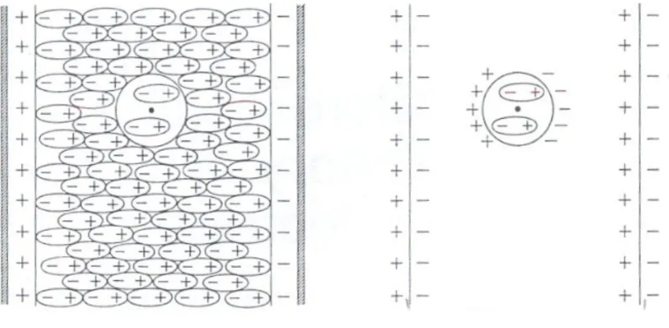 Figura 2.Ilustração de um sistema dielétrico entre placas condutoras utilizados na construção do campo  local [11]