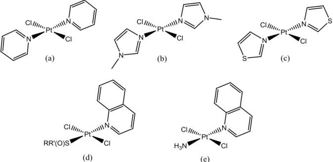 Figura  1.4:  Estruturas  de  alguns  complexos  de  trans-[PtCl 2 (L)(L´)].  (a)  trans- trans-[PtCl 2 (piridina) 2 ]  (b)  trans-[PtCl 2 (N-metilimidazol) 2 ]  (c)  [PtCl 2 (tiazoll) 2 ]  (d)  trans-[PtCl 2 (quinolina)(RR´SO imidazol)], (e) trans-[PtCl 2