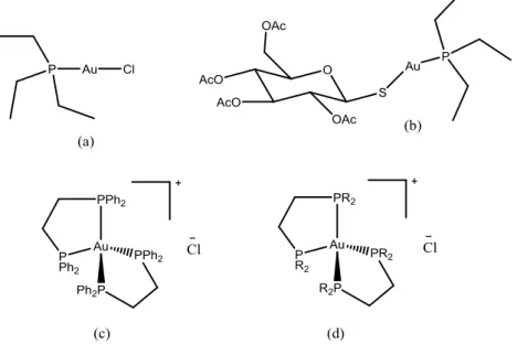 Figura  1.6:  Estrutura  química  dos  complexos  antitumorais  de  ouro  (I)  fosfina: 