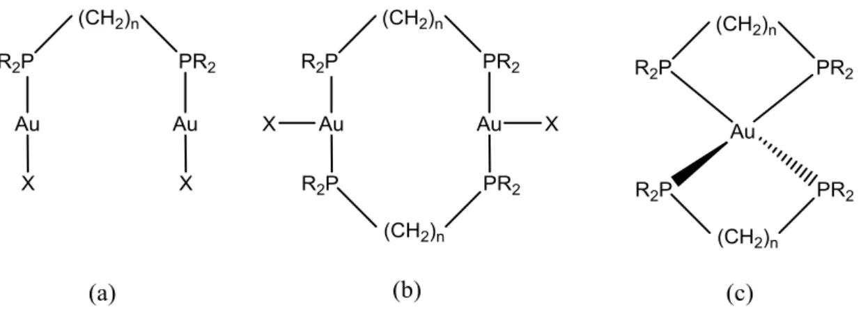 Figura 1.7: Estrutura geral dos complexos de ouro (I) difosfina citotóxicos. 