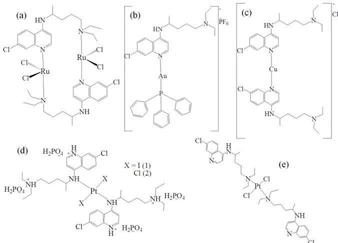 Figura 1.9: Complexos de cloroquina com atividade biológica 34-37 . 