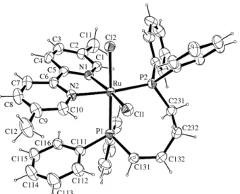 FIGURA 4.14 – Ligações intermoleculares para o complexo cis-[RuCl 2 (dppb)( 5,5’- 5,5’-mebipy)], com os elipsóides térmicas com 30 % de probabilidade